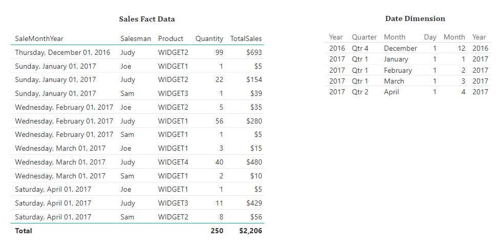 PowerBI Widget Salesman Report Data