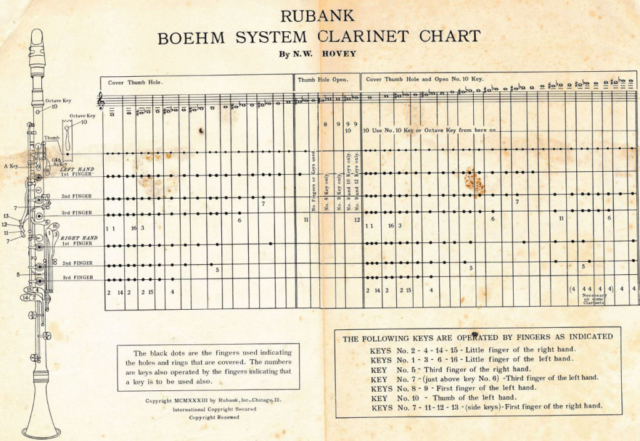 Clarinet Fingering Chart Clarinet Fingering Chart