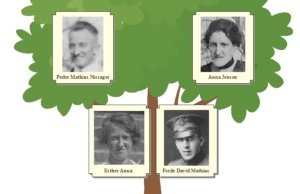The Mathias Nissager Family The Nissager Family. Frede with his sister, Esther.